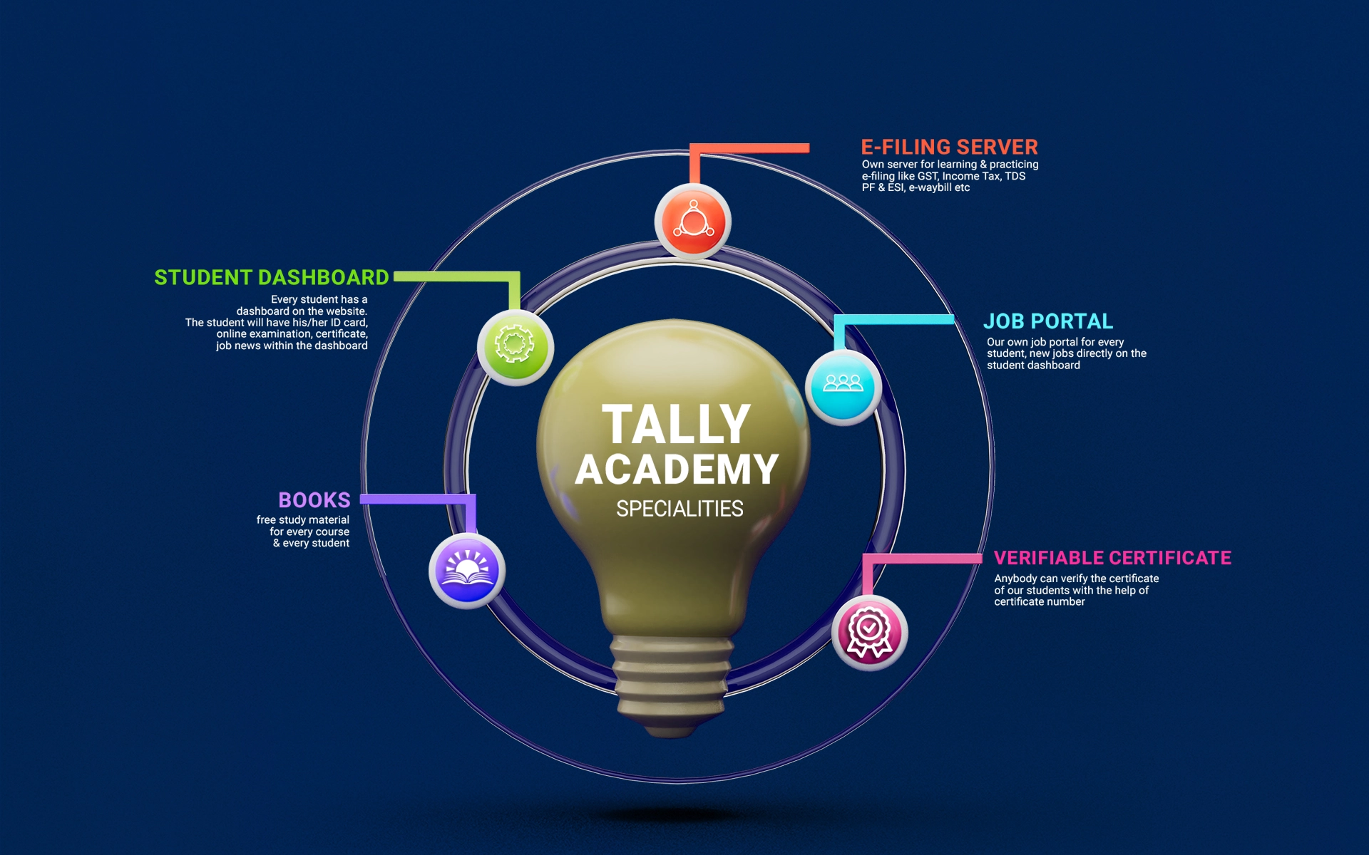 Tally Academy Difference